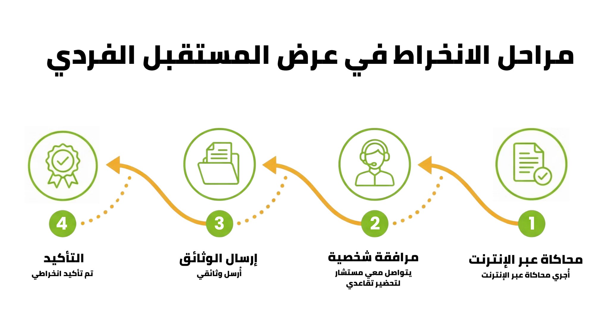étapes adhésion AR (3)