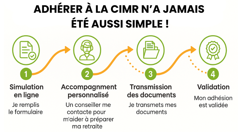 Adhérer à la CIMR n’a jamais été aussi simple ! (600 x 334 px) (800 x 445 px)